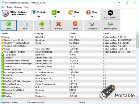 SUMo v5.14.8 + Portable