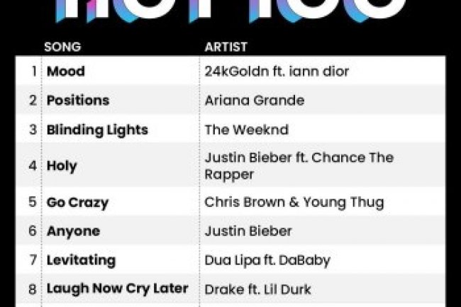 Billboard Hot 100 Singles Chart [18.02] (2023)