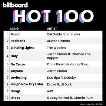 Billboard Hot 100 Singles Chart [16.01] (2021)