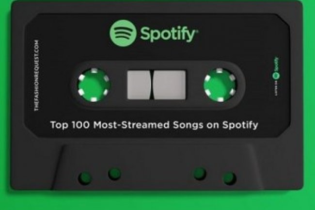 Top 100 Most Streamed Songs on Spotify 2020 (2021)