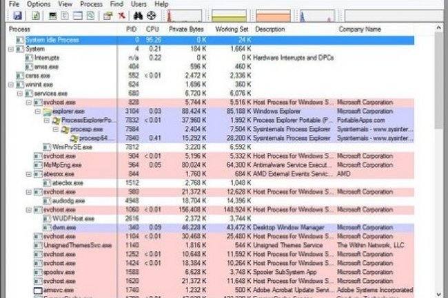 Process Explorer v17.06