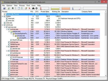 Process Explorer v17.05