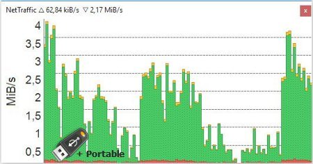 NetTraffic 1.67 Multilingual + Portable