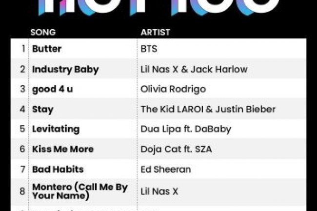 Billboard Hot 100 Singles Chart [09.09] (2023)
