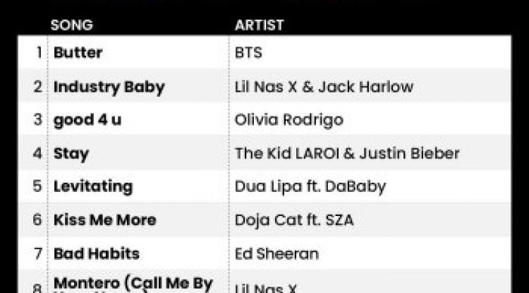 Billboard Hot 100 Singles Chart [22.04] (2023)