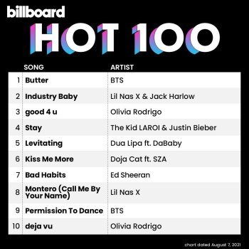 Billboard Hot 100 Singles Chart [15.10] (2022)