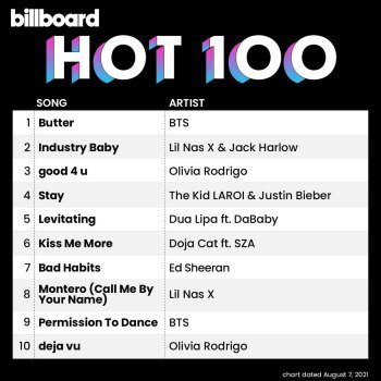 Billboard Hot 100 Singles Chart [14.09] (2024)