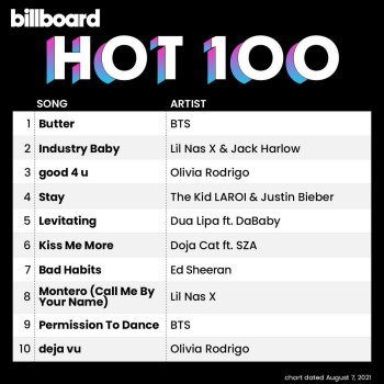 Billboard Hot 100 Singles Chart [16.10] (2021)