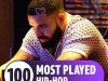 The Top 100 Most Played꞉ Hip-Hop (2022)