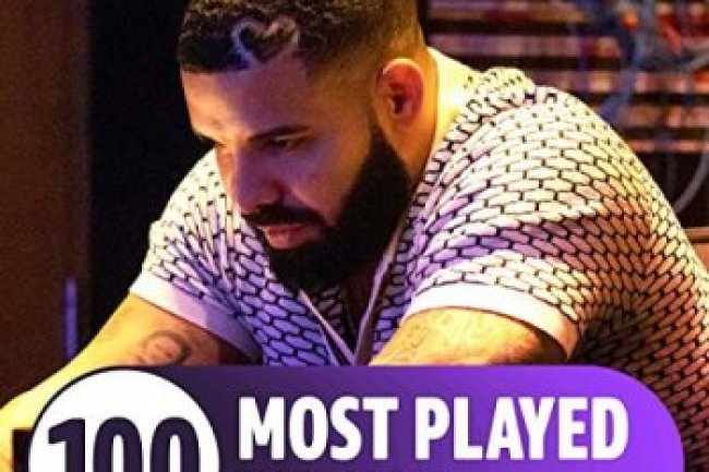 The Top 100 Most Played꞉ Hip-Hop (2022)