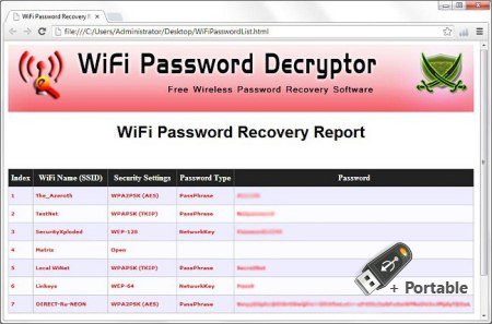 WiFi Password Decryptor v15.0 + Portable