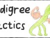 Pedigree Tactics