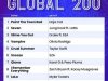 Billboard Global 200 Singles Chart [20.04] (2024)
