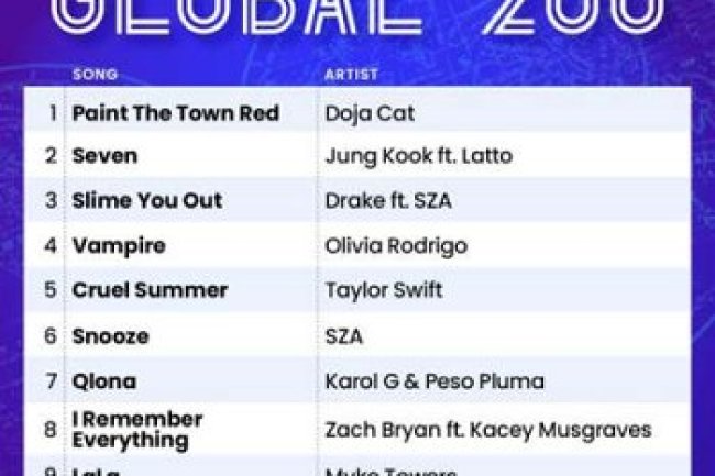 Billboard Global 200 Singles Chart [14.09] (2024)
