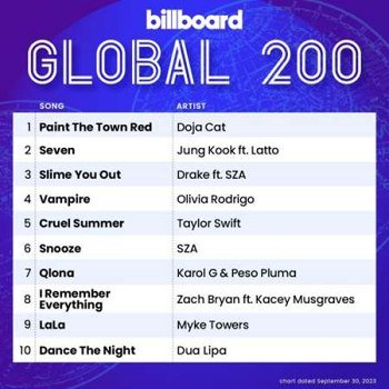 Billboard Global 200 Singles Chart [07.10] (2023)
