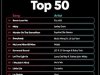 TikTok Billboard Top 50 Singles Chart [20.04] (2024)