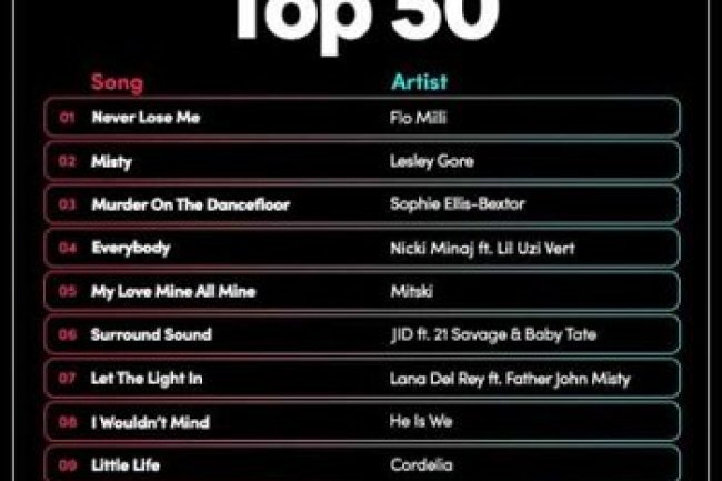 TikTok Billboard Top 50 Singles Chart (20.01.2024)