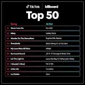 TikTok Billboard Top 50 Singles Chart [23.03] (2024)