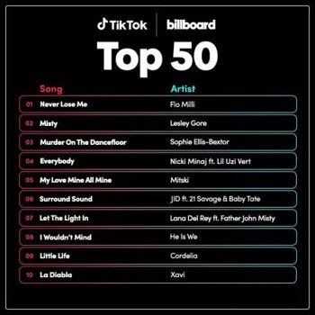 TikTok Billboard Top 50 Singles Chart (20.01.2024)