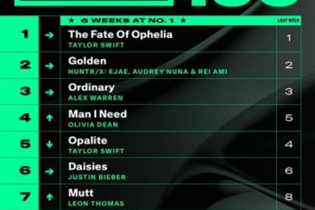 Billboard Hot 100 Singles Chart [22.11] (2025)