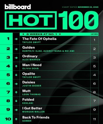 Billboard Hot 100 Singles Chart [22.11] (2025)