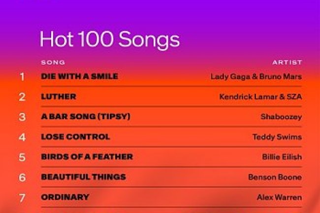 Billboard Year End Charts Hot 100 Songs 2025