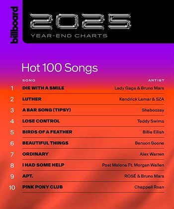 Billboard Year End Charts Hot 100 Songs 2025