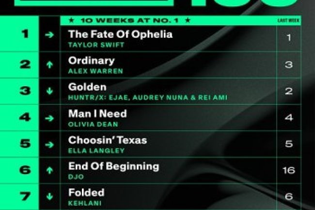Billboard Hot 100 Singles Chart [17.01] (2026)