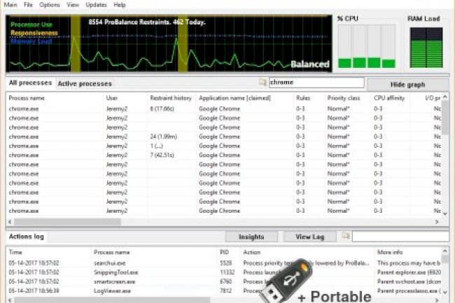 Process Lasso Pro v15.1.1.5 + Portable