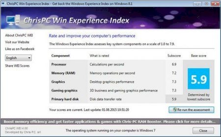 ChrisPC Win Experience Index v7.24.0404